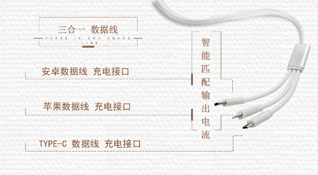 掃碼充電器