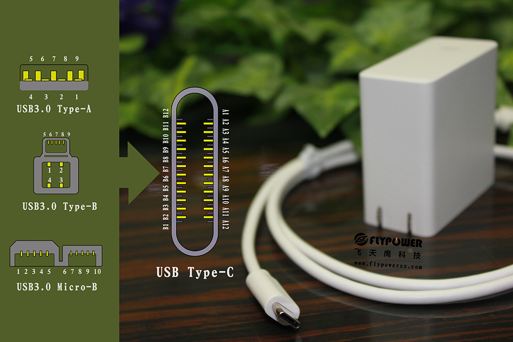 USB Type-C：靈活，小巧，通用。