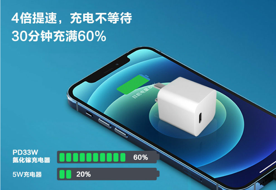 飛天鷹30W氮化鎵電源適配器，高質量的手機、平板第三方充電器！